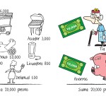 Activos = dinero propio + dinero prestado