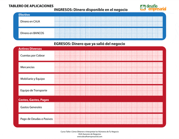 Movimientos del Tablero de la primera operaci&oacute;n del Lunes 3